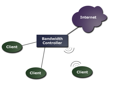 Bandwidth Controller Enterprise v1.19